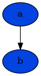 digraph {
        n0 [label=b fillcolor="#0343df" style=filled]
        n1 [label=a fillcolor="#0343df" style=filled]
            n1 -> n0
    }