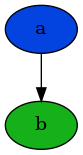 digraph {
        n0 [label=a fillcolor="#0343df" style=filled]
        n1 [label=b fillcolor="#15b01a" style=filled]
            n0 -> n1
    }