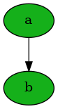 digraph {
        n0 [label=a fillcolor="#15b01a" style=filled]
        n1 [label=b fillcolor="#15b01a" style=filled]
            n0 -> n1
    }